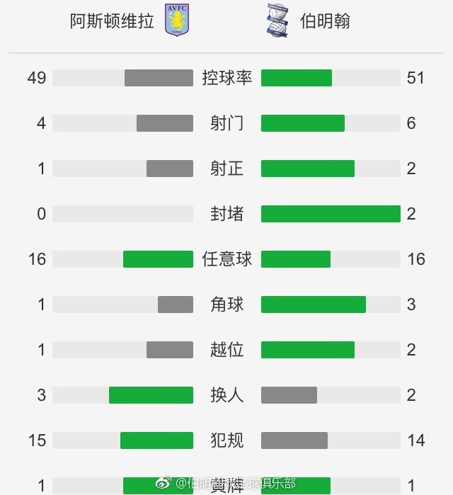 德甲-弗林蓬格里马尔多破门 勒沃库森3-0不莱梅各项赛事13连胜北京时间11月25日22:30,德甲第12轮，勒沃库森客场挑战云达不莱梅。